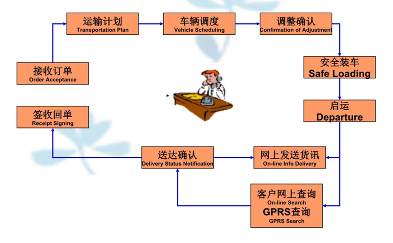 苏州工业园区到苏家屯物流专线-苏州工业园区到苏家屯货运公司-苏州工业园区到苏家屯运输专线